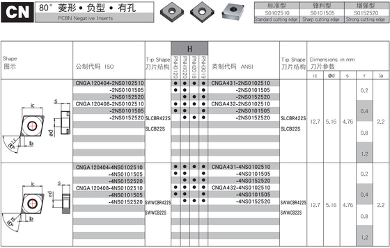 OEM CNのタイプPCBNのチップ ブレーカは堅くされた鋼鉄のために挿入する