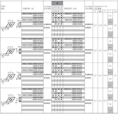 PNH0120 PNH2018 PNH3019の破片の破損はDNのタイプを堅くした鋼鉄挿入物を挿入する
