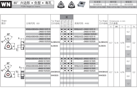 -55程度WNのタイプPCBNのチップ ブレーカは堅くされた鋼鉄のために挿入する